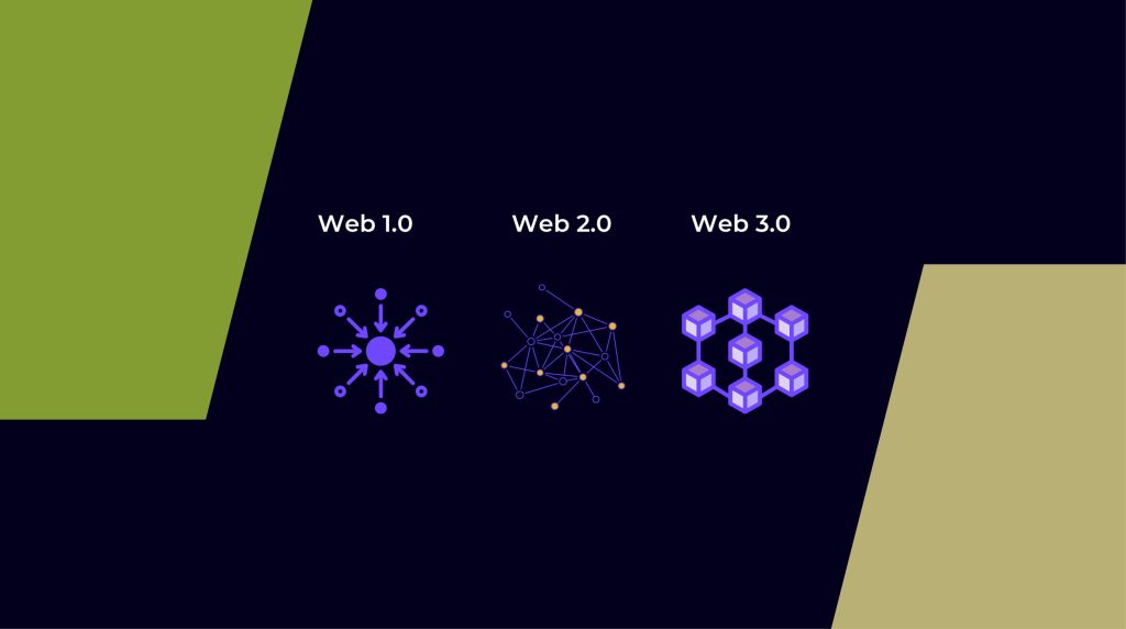 Що таке Web3: бачення майбутнього інтернету від автора цього терміну